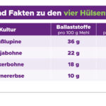 Pressegrafik_Inhaltsstoffe